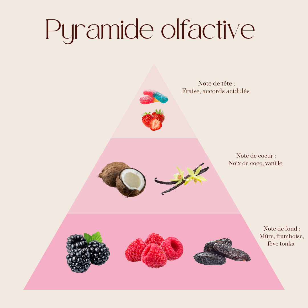 Bougie parfumée Nuage Rose