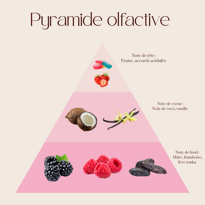 Bougie parfumée Nuage Rose