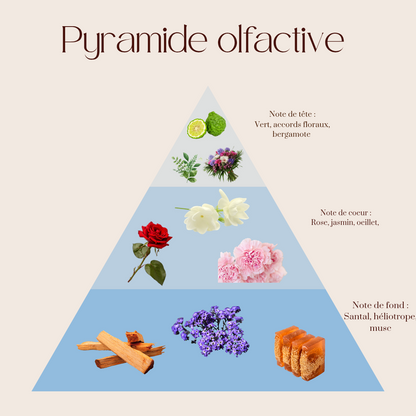 Bougie parfumée Souffle Nacrée